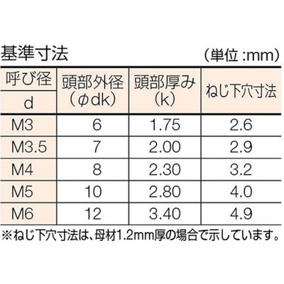 トラスコ中山（TRUSCO）　皿頭タッピングねじ ステンレス M4×45 30本入　【品番：B10-0445】