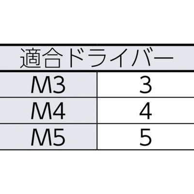 トラスコ中山（TRUSCO）　三角穴ボタンボルト ステンレス M4×20 9本入　【品番：B101-0420】