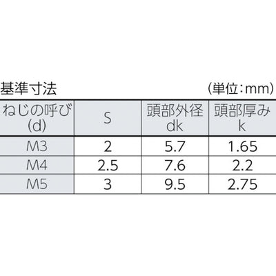 トラスコ中山（TRUSCO）　ピン付六角穴ボタンボルト ステンレス M4×10 15本入　【品番：B103-0410】