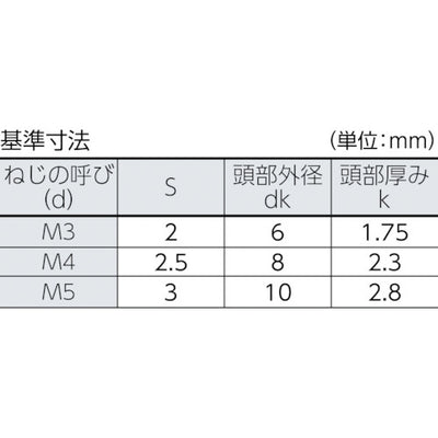 トラスコ中山（TRUSCO）　ピン付六角穴皿頭ボルト ステンレス M4×16 12本入　【品番：B104-0416】