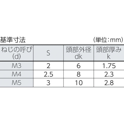 トラスコ中山（TRUSCO）　ピン付六角穴皿頭ボルト ステンレス M4×20 10本入　【品番：B104-0420】