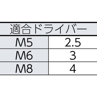 トラスコ中山（TRUSCO）　ピン付六角穴止めねじ 黒染 M8×10 10本入　【品番：B105-0810】