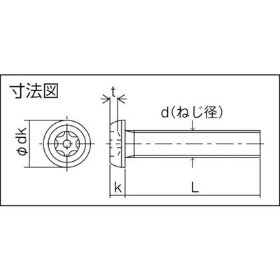 【メール便対応】トラスコ中山（TRUSCO）　6ロブボタンボルト ステンレス M4×10 17本入　【品番：B106-0410】