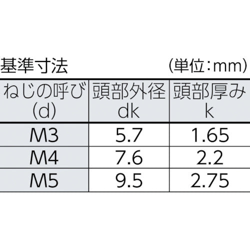 【メール便対応】トラスコ中山（TRUSCO）　6ロブボタンボルト ステンレス M4×10 17本入　【品番：B106-0410】