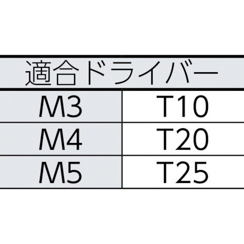 【メール便対応】トラスコ中山（TRUSCO）　6ロブボタンボルト ステンレス M4×10 17本入　【品番：B106-0410】