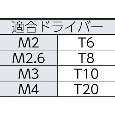 トラスコ中山（TRUSCO）　6ロブなべ頭組込ねじ 三価クロム M3×6 37本入　【品番：B108-0306】