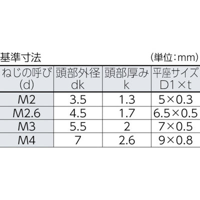 トラスコ中山（TRUSCO）　6ロブなべ頭組込ねじ 三価クロム M3×8 37本入　【品番：B108-0308】