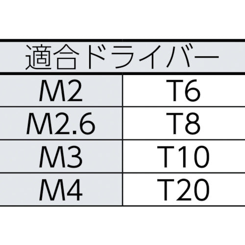 トラスコ中山（TRUSCO）　6ロブなべ頭組込ねじ 三価クロム M4×8 33本入　【品番：B108-0408】