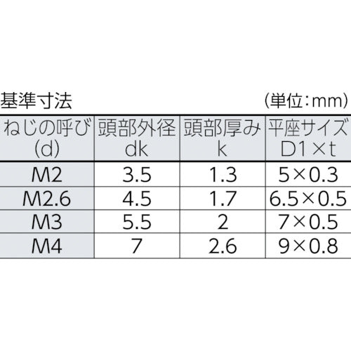 トラスコ中山（TRUSCO）　6ロブなべ頭組込ねじ 三価クロム M2.6×5 37本入　【品番：B108-2605】