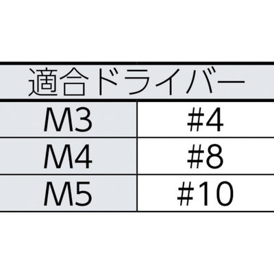 トラスコ中山（TRUSCO）　ツーホール皿頭小ねじ ステンレス M4×10 5本入　【品番：B110-0410】