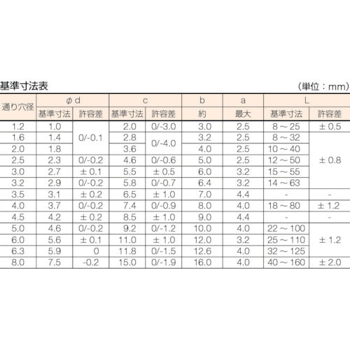 トラスコ中山（TRUSCO）　割ピン サイズ2.5×40 90本入　【品番：B19-2540】