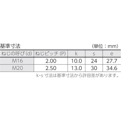 トラスコ中山（TRUSCO）　六角ボルトユニクロ-ム半ネジ サイズM20×75 2本入　【品番：B22-2075】