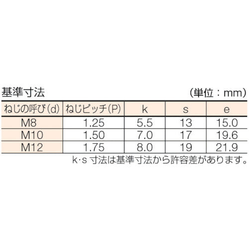 トラスコ中山（TRUSCO）　六角ボルトステンレス半ネジ サイズM10×75 4本入　【品番：B23-1075】