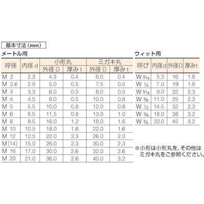 トラスコ中山（TRUSCO）　平ワッシャー ステンレス サイズM4 335個入　【品番：B27-0004】