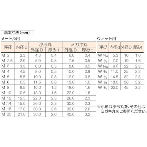 トラスコ中山（TRUSCO）　平ワッシャー ステンレス サイズM4 335個入　【品番：B27-0004】