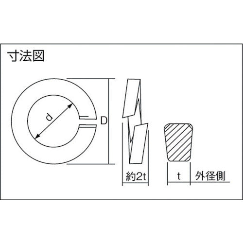 【メール便対応】トラスコ中山（TRUSCO）　スプリングワッシャー ユニクロム サイズM2 600個入　【品番：B28-0002】