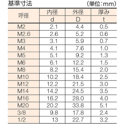 【メール便対応】トラスコ中山（TRUSCO）　スプリングワッシャー ユニクロム サイズM2 600個入　【品番：B28-0002】