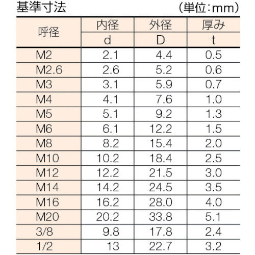 【メール便対応】トラスコ中山（TRUSCO）　スプリングワッシャー ユニクロム サイズM2 600個入　【品番：B28-0002】