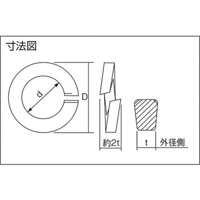 【メール便対応】トラスコ中山（TRUSCO）　スプリングワッシャー ステンレス サイズM2.6 750個入　【品番：B29-0026】