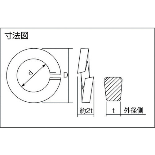 【メール便対応】トラスコ中山（TRUSCO）　スプリングワッシャー ステンレス サイズM2.6 750個入　【品番：B29-0026】