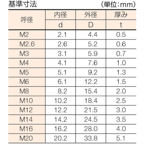 【メール便対応】トラスコ中山（TRUSCO）　スプリングワッシャー ステンレス サイズM2.6 750個入　【品番：B29-0026】