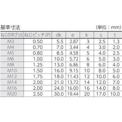 トラスコ中山（TRUSCO）　六角穴付ボルト 黒染め半ネジ サイズM4×30 50本入　【品番：B30-0430】