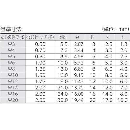 トラスコ中山（TRUSCO）　六角穴付ボルト 黒染め半ネジ サイズM10×55 13本入　【品番：B30-1055】