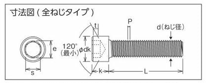 トラスコ中山（TRUSCO）　六角穴付ボルト 黒染め全ネジ M14×40 4本入　【品番：B30-1440】