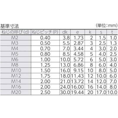 トラスコ中山（TRUSCO）　六角穴付ボルト 黒染め全ネジ M20×35 2本入　【品番：B30-2035】