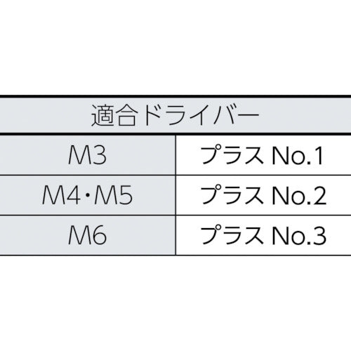 トラスコ中山（TRUSCO）　トラス頭タッピングねじ ステンレス M6×50 10本入　【品番：B43-0650】