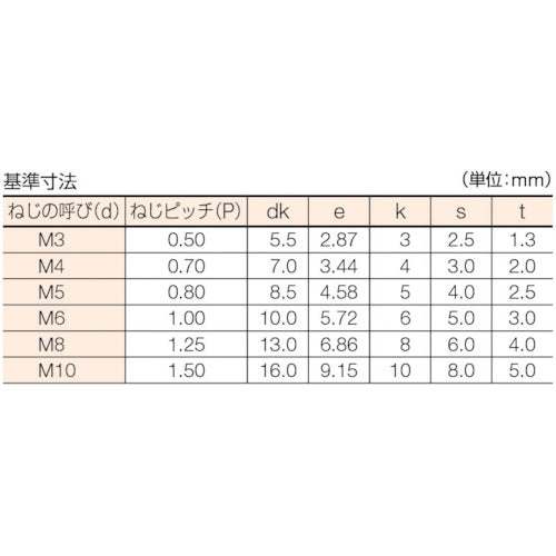 トラスコ中山（TRUSCO）　六角穴付ボルト ステンレス全ネジ M4×10 52本入　【品番：B44-0410】