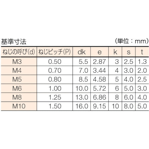 トラスコ中山（TRUSCO）　六角穴付ボルト ステンレス半ネジ サイズM4×50 16本入　【品番：B44-0450】
