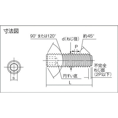 トラスコ中山（TRUSCO）　六角穴付止めネジ ステンレス サイズM5×20 （30本入）　【品番：B45-0520】