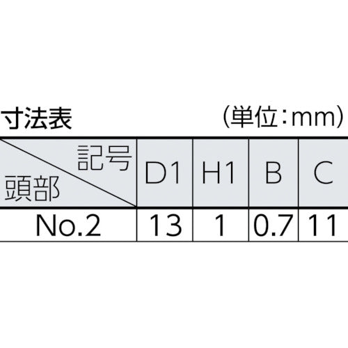 トラスコ中山（TRUSCO）　化粧ビス NO.2 黒 M5×19 15個入　【品番：B49-0519】
