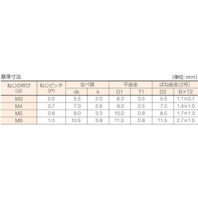 トラスコ中山（TRUSCO）　ナベ頭組込ネジ クロメートP-4 サイズM5×15 70本入　【品番：B51-0515】