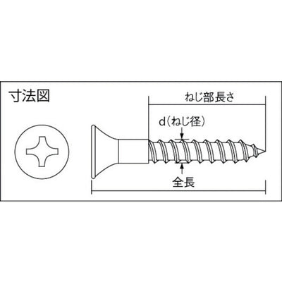 トラスコ中山（TRUSCO）　皿木ねじステンレス M4.1×45 30本入　【品番：B60-4145】