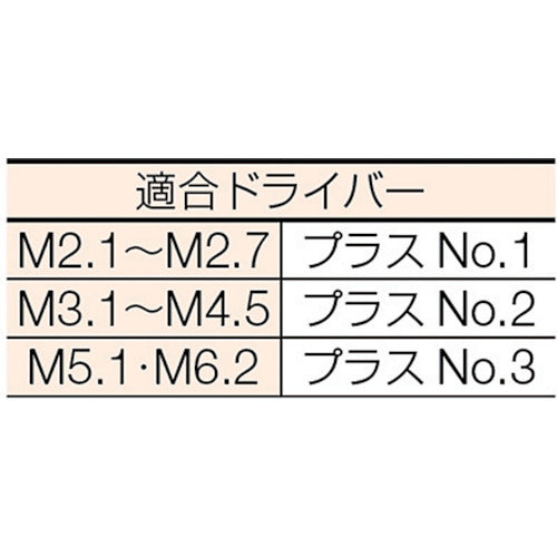 トラスコ中山（TRUSCO）　皿木ねじステンレス M4.1×45 30本入　【品番：B60-4145】