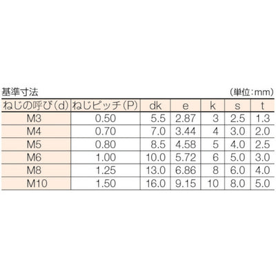 トラスコ中山（TRUSCO）　六角穴付ボルトユニクロ 半ネジ サイズM8×70 10本入　【品番：B62-0870】