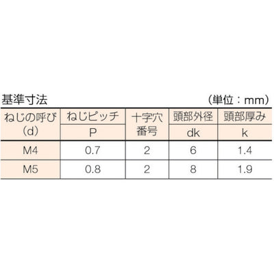 トラスコ中山（TRUSCO）　皿頭サッシュ小ネジ ステンレス 全ネジ  M4×8 190本入　【品番：B65-0408】