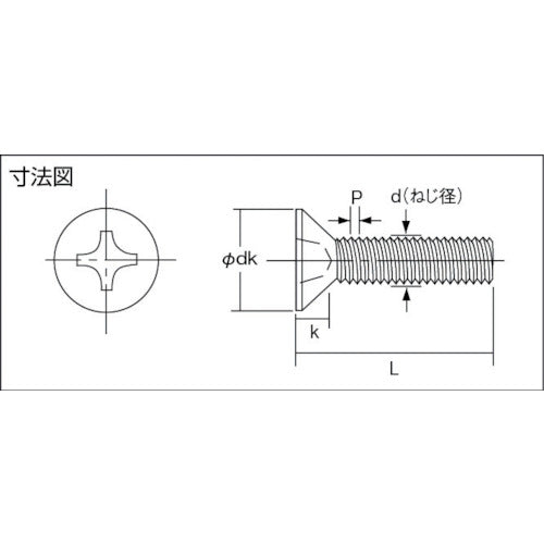 トラスコ中山（TRUSCO）　皿頭サッシュ小ネジ ステンレス 全ネジ  M5×10 110本入　【品番：B65-0510】