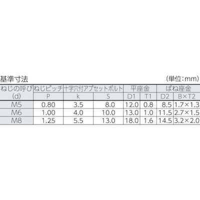 トラスコ中山（TRUSCO）　座金組込ネジ アブセットクロメートP-3サイズM5×25 65本入　【品番：B68-0525】