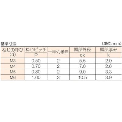 トラスコ中山（TRUSCO）　ナべ頭小ネジ 三価 白 全ネジ  M4×70 21本入　【品番：B701-0470】