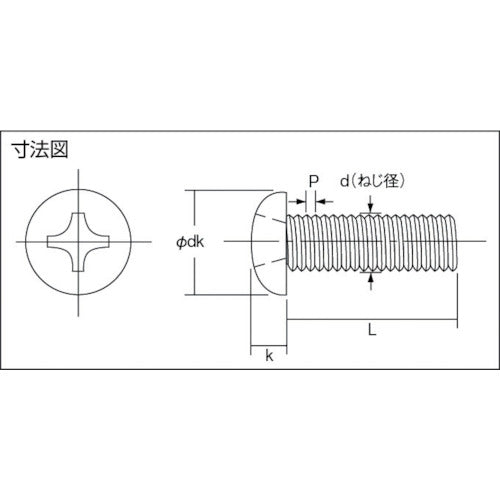 トラスコ中山（TRUSCO）　ナべ頭小ネジ 三価 白 全ネジ  M5×8 88本入　【品番：B701-0508】
