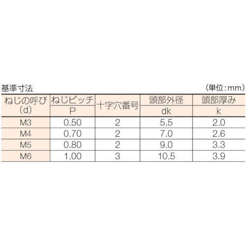 トラスコ中山（TRUSCO）　ナべ頭小ネジ 三価 白 全ネジ  M5×65 17本入　【品番：B701-0565】