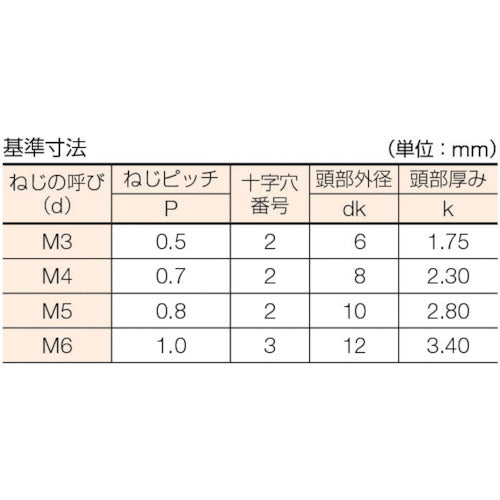 トラスコ中山（TRUSCO）　皿頭小ネジ 三価 白  全ネジ M4×35 54本入　【品番：B702-0435】