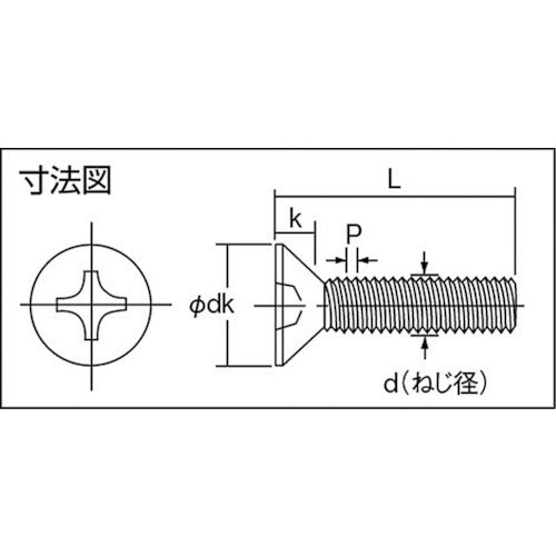 トラスコ中山（TRUSCO）　皿頭小ネジ 三価 白  全ネジ M5×8 68本入　【品番：B702-0508】