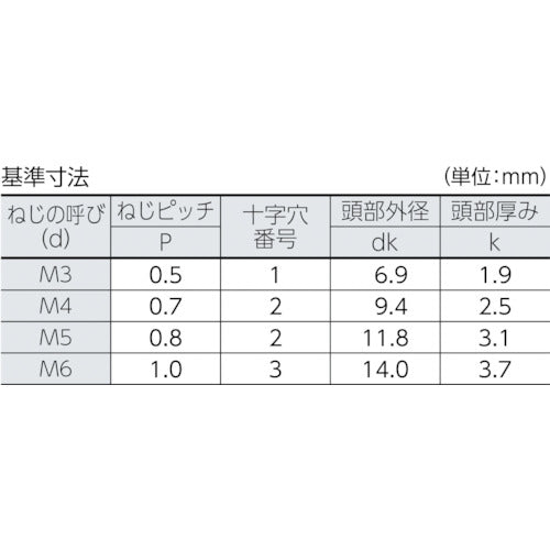 トラスコ中山（TRUSCO）　トラス頭小ねじ三価 白 全ネジ  M3×4 173本入　【品番：B704-0304】