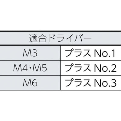 トラスコ中山（TRUSCO）　トラス頭小ねじ三価 白 全ネジ  M6×25 28本入　【品番：B704-0625】
