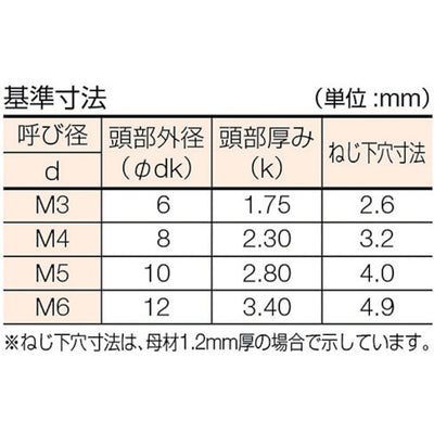 トラスコ中山（TRUSCO）　皿頭タッピングねじ 三価白 サイズM6×60 11本入　【品番：B708-0660】
