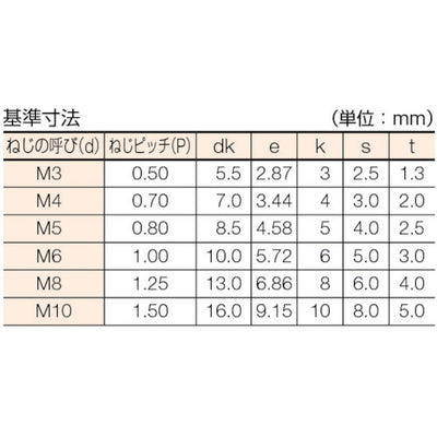 トラスコ中山（TRUSCO）　六角穴付ボルト三価 白 全ネジ M5×20 26本入　【品番：B730-0520】